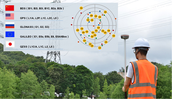 Kolida K6 Gnss Rtk Live-View Gnss Receiver Dgps Surveying Instrument